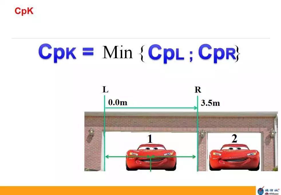简单易懂的过程能力指数CP/CPK学习教材,学起来吧! - 知乎