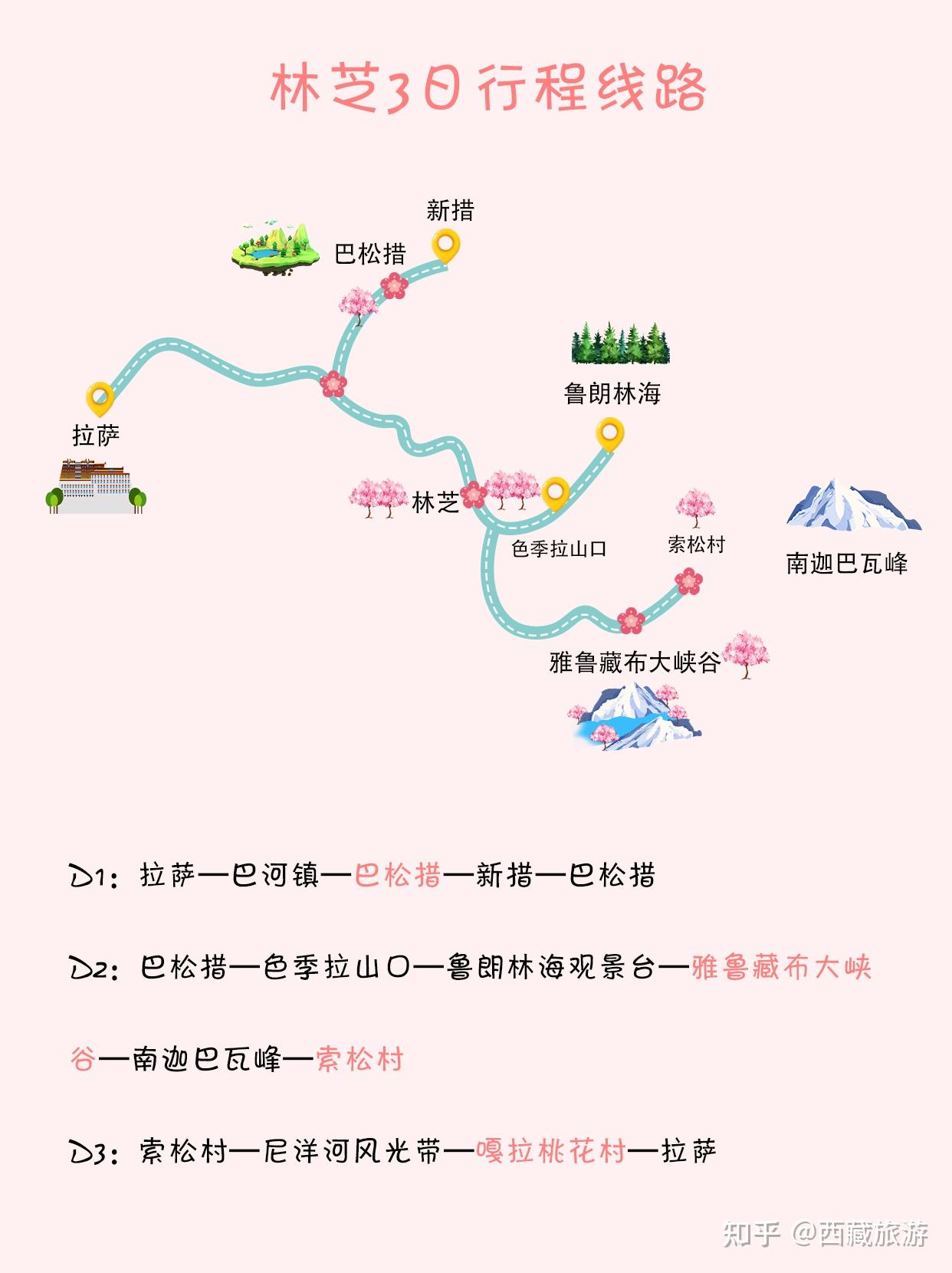 林芝3~4月最美赏桃花路线