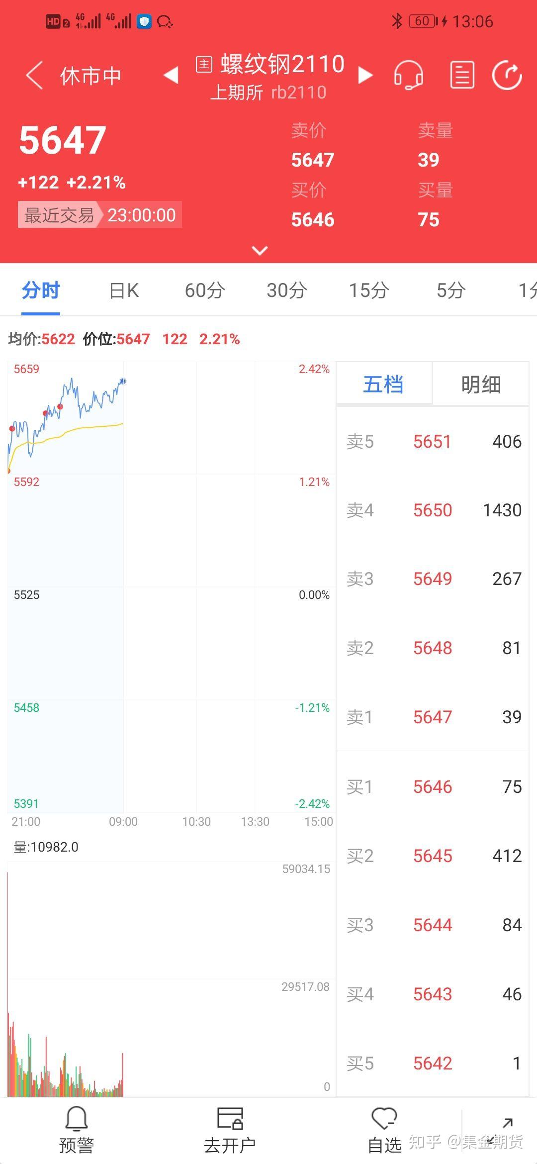 期货是什么？怎么赚钱？ - 知乎