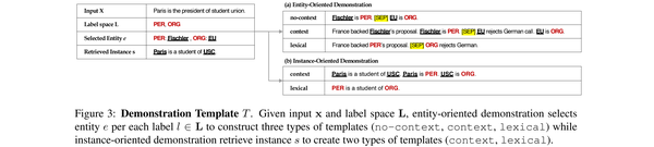 demonstration-based-learning-for-low-resource-ner