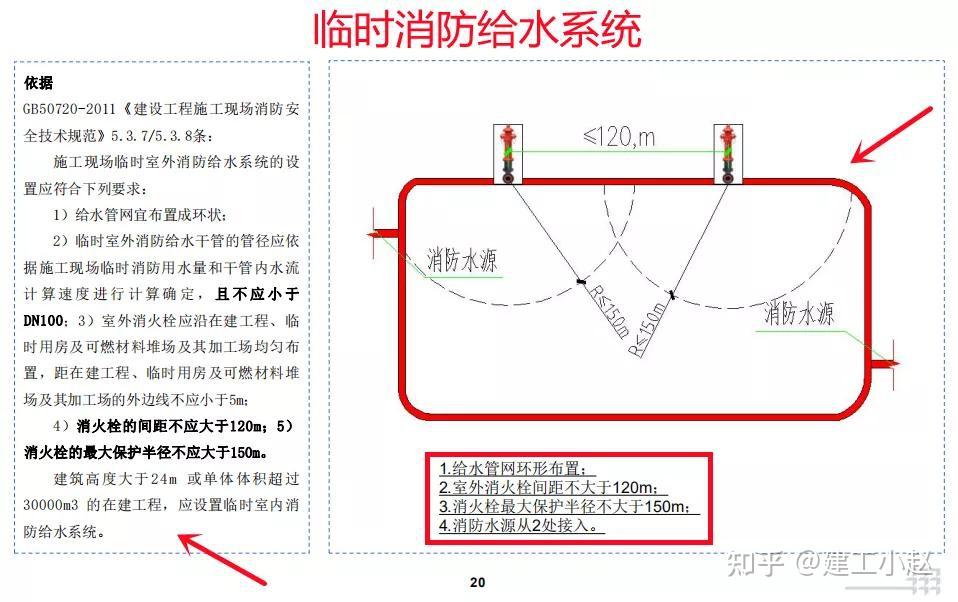 施工现场消防怎么做全流程工地临时消防做法图集让施工更安全