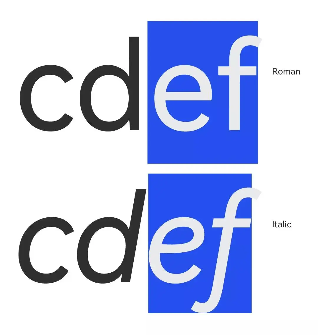 如:"italic" 的设计参考了手写字的笔画结构,向历史致敬.