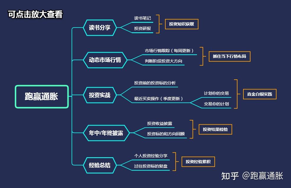 几种常见的企业估值方法和适用范围 - 知乎