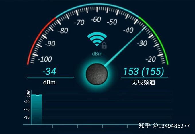 那如何表达wifi信号强度呢?