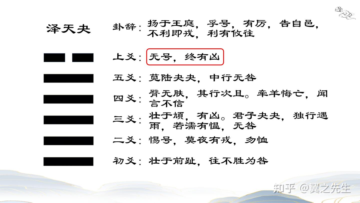 易经新解-解读-坤宫14-夬卦泽天夬(2) - 知乎