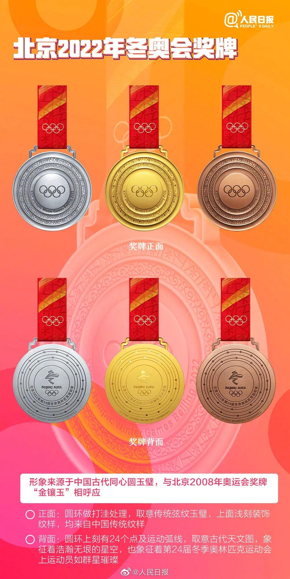 奖牌背面北京2022年冬奥会奖牌侧面奖牌形象来源于中国古代同心圆玉璧