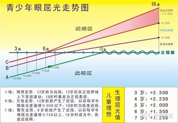 眼管家:央视呼吁家长尽早为少年儿童建立屈光发育档案 