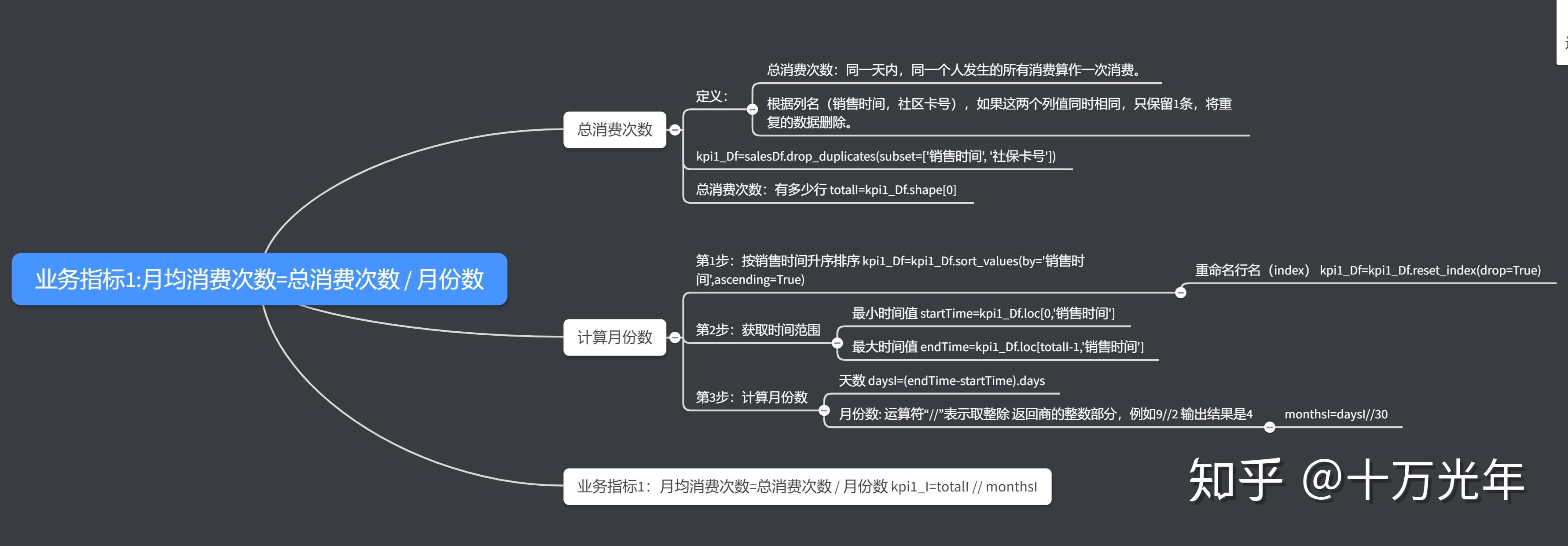 使用python进行基本的数据分析