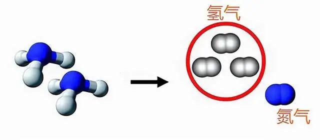 地球大气中为什么会有这么多的氮气?这些氮气是哪来的? - 知乎