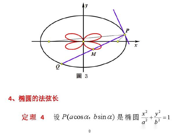 陈都——教学研究:椭圆的切线与法线引出的高次曲线 - 知乎