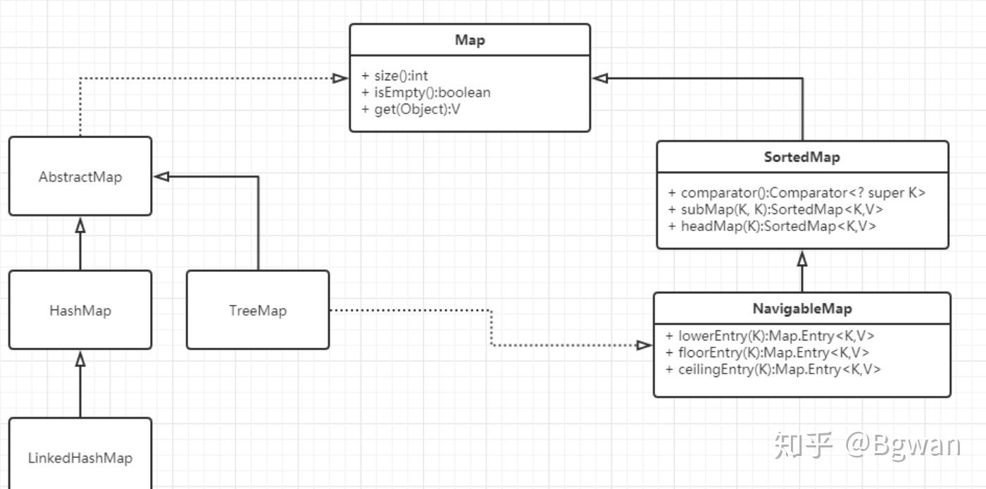 Java基础知识-集合与Map总结1 - 知乎