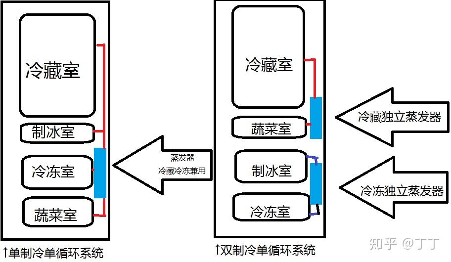 什么叫单循环什么叫双循环 v2-2919e1ad59f59cd03fcbe8f70bc745bf_r.jpg