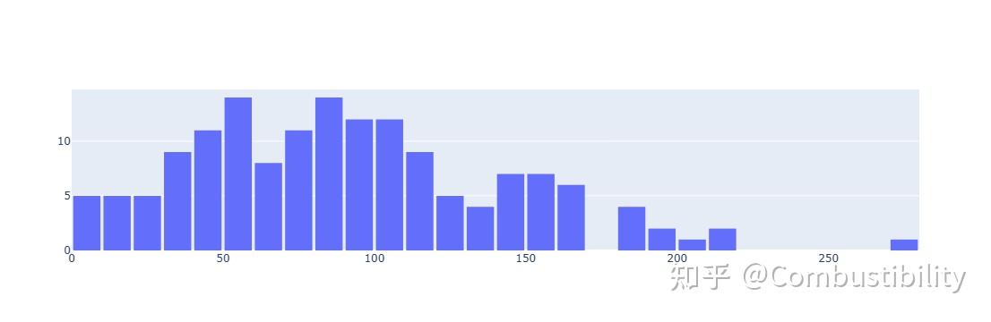 visualizing plotly graphs – visualizing graphs with... python plotly可视化 - 知乎