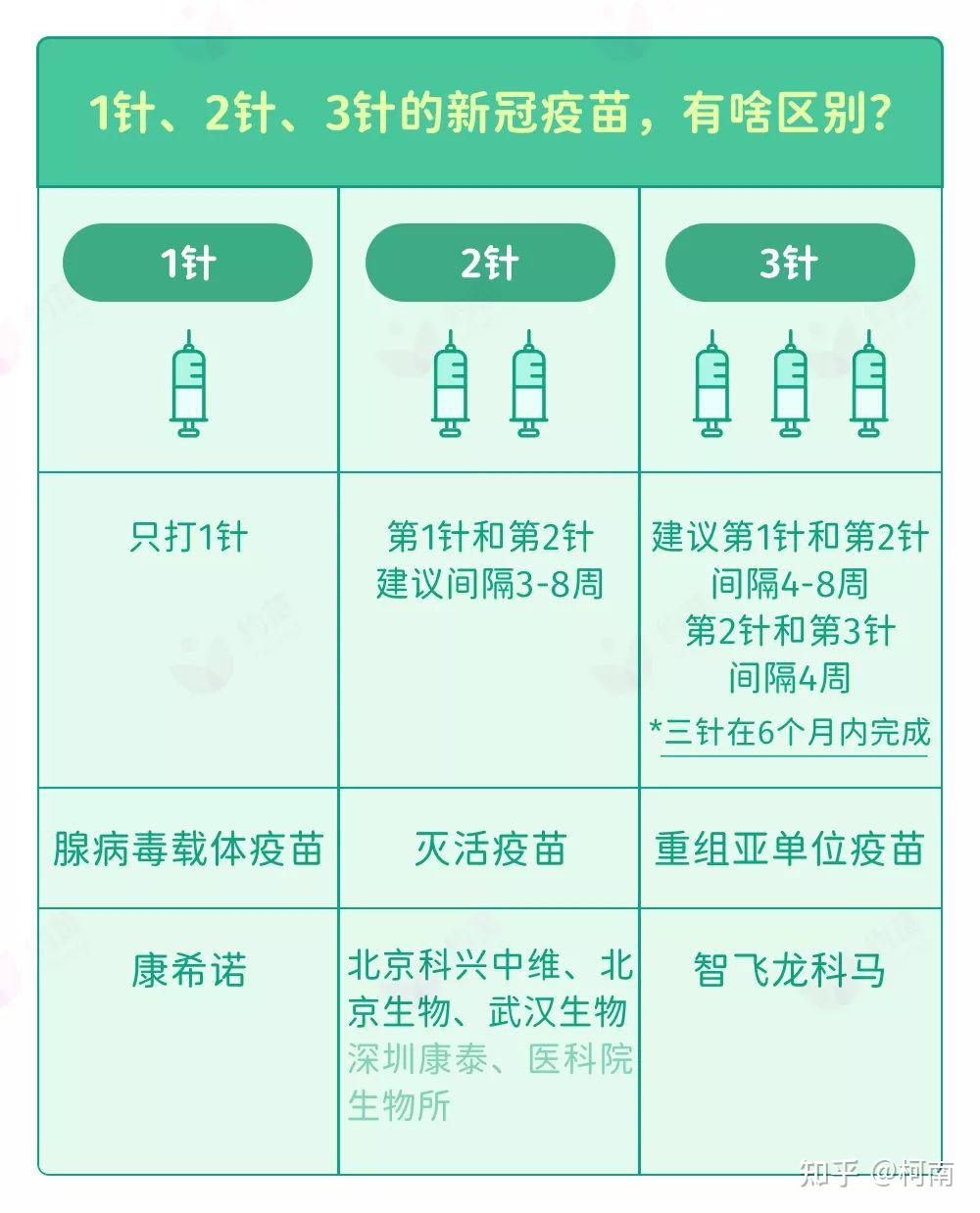 新冠疫苗种类区别图片