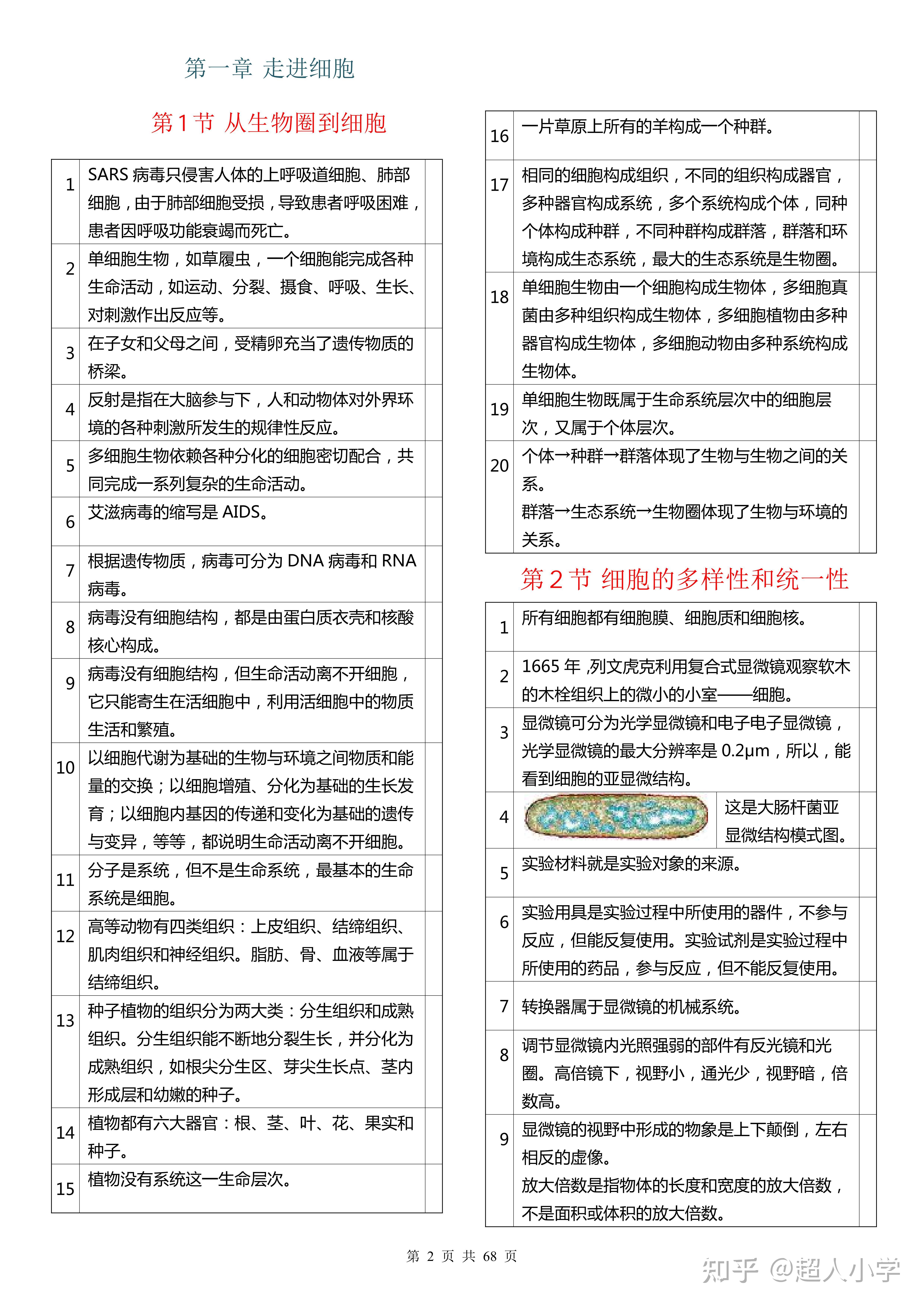【高中生物】考前必刷2000道例题 - 知乎