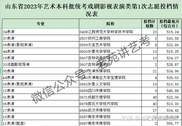 2024年晋城职业技术学院录取分数线_晋城职业技术学院录取通知书_山西晋城学院要多少分