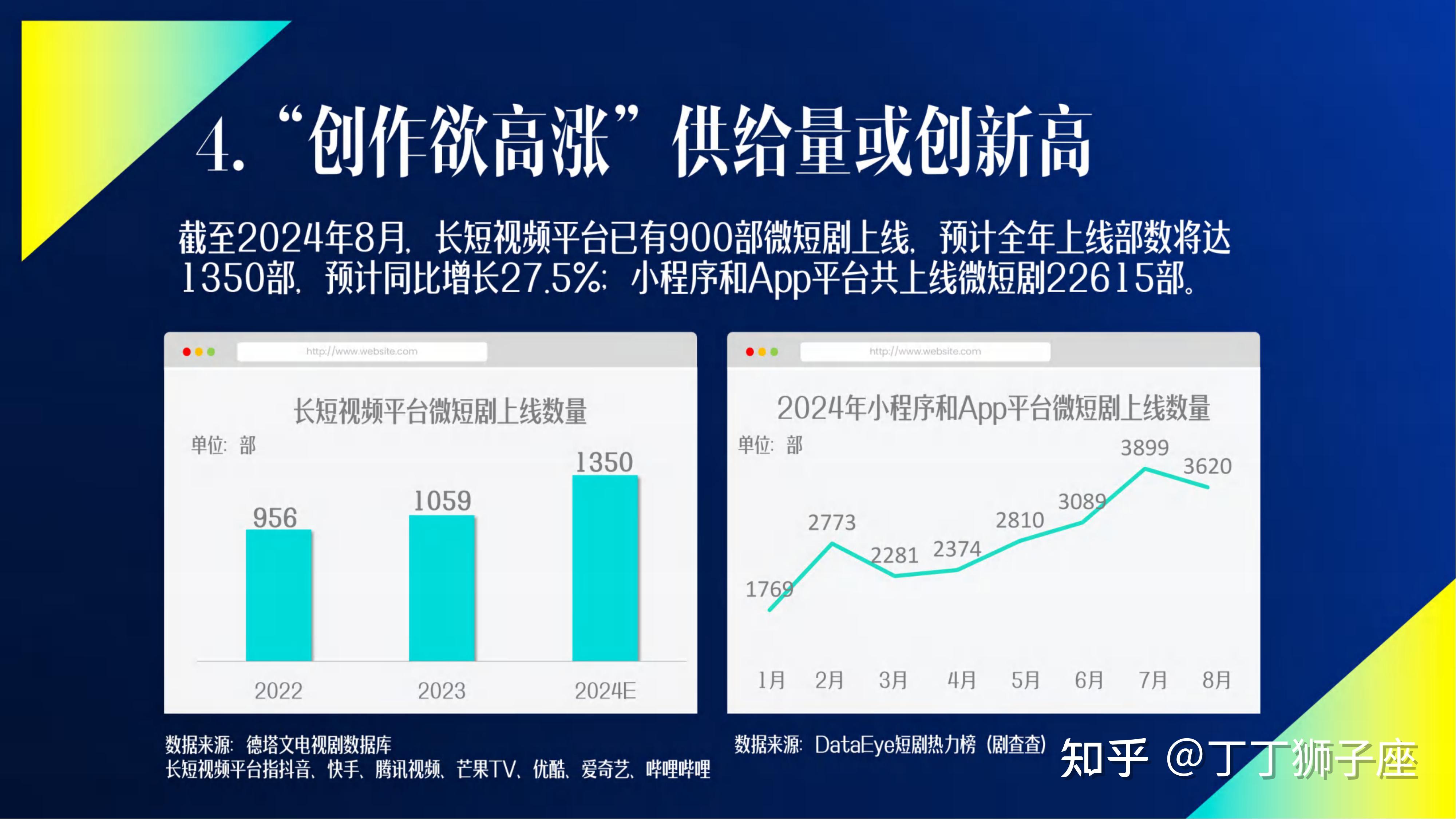 中国微短剧行业发展白皮书（2024） - 知乎