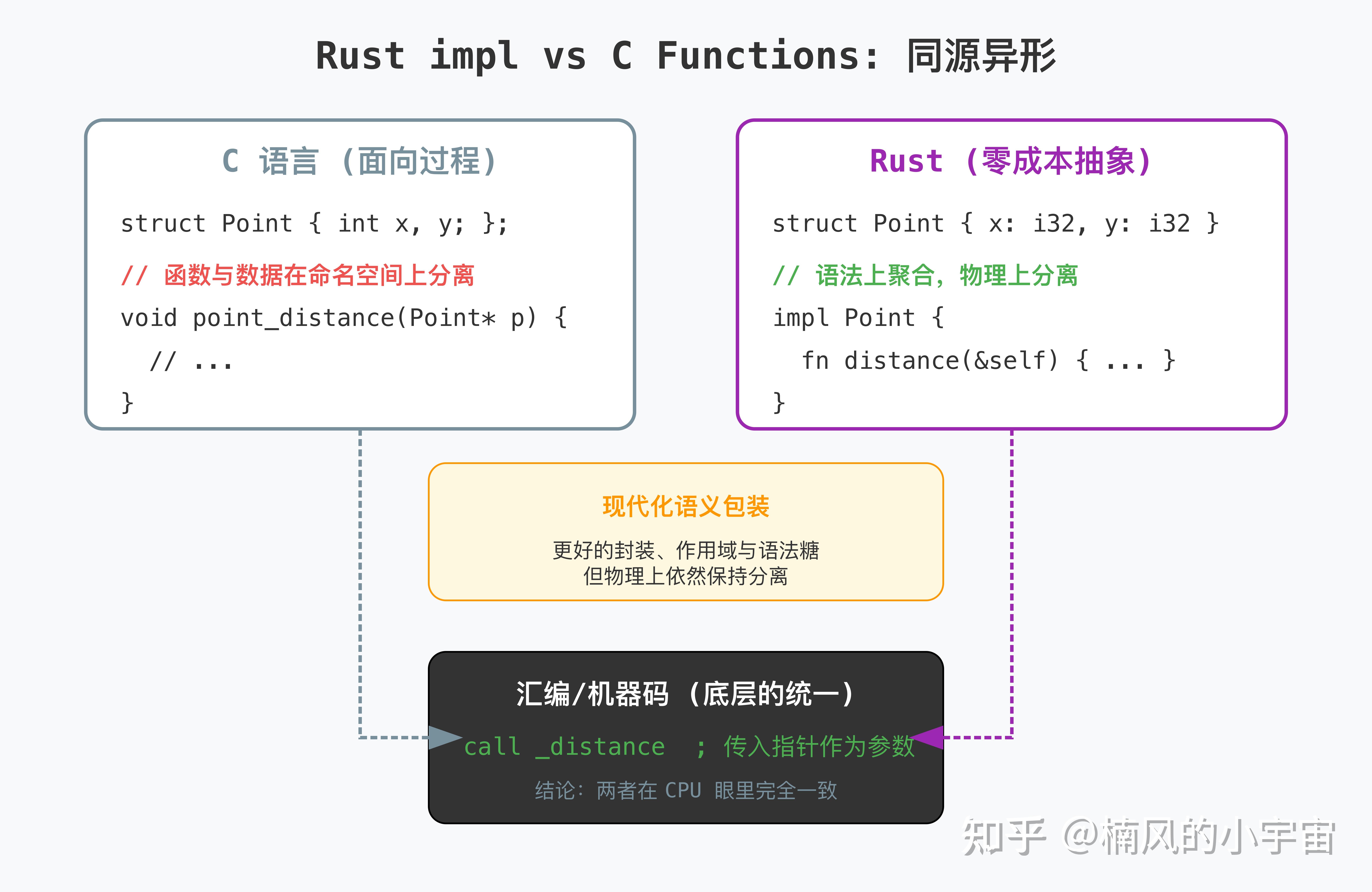 图解 Rust 结构体：零成本抽象与内存布局控制 - 知乎