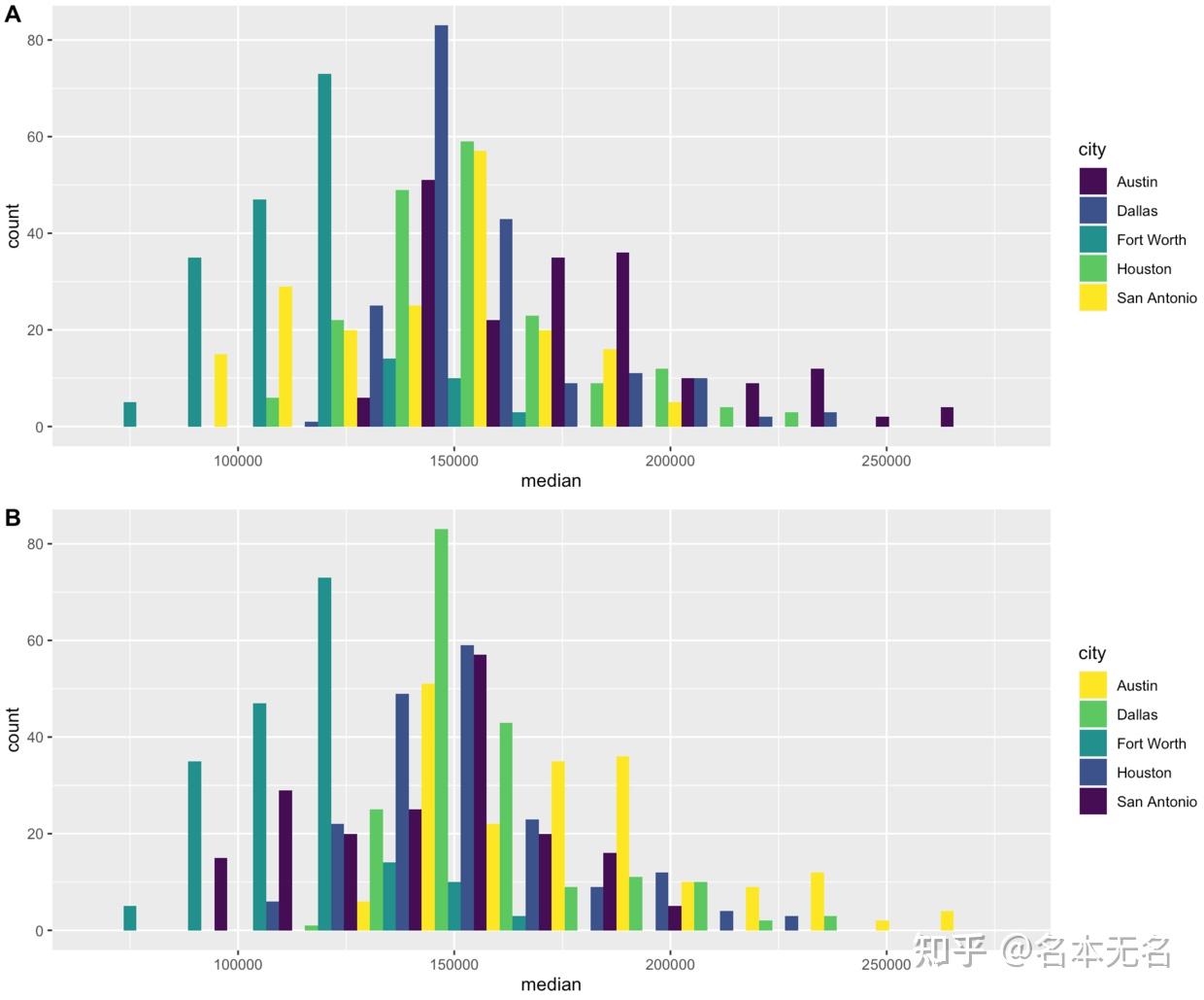 R 数据可视化 —— ggplot 标度（四）配色 - 知乎
