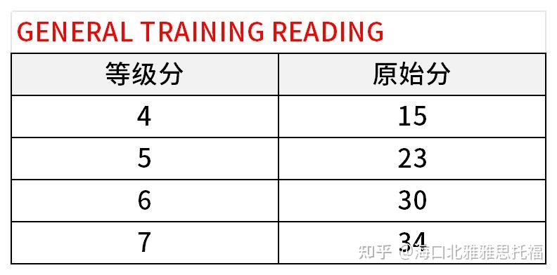 雅思7分有多難要多努力才能考到雅思7分