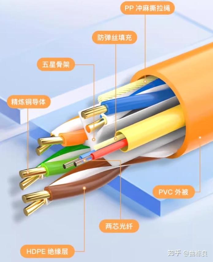 2026烟台装修半包(基础施工)造价表 - 知乎