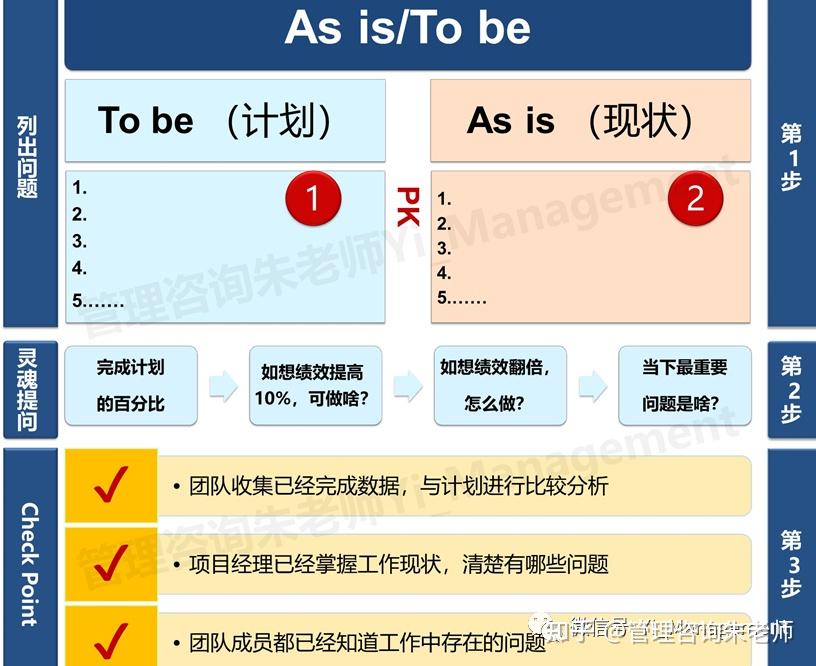 问题解决系列asistobe对照计划发现问题的可视化工具
