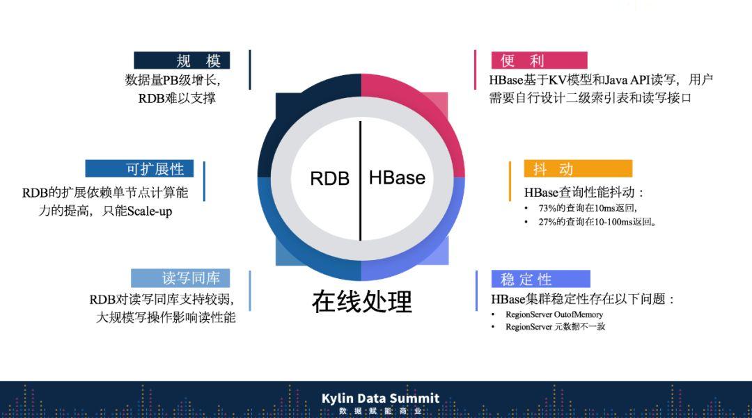 中國銀聯大數據發展史