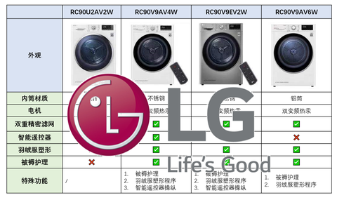 lg洗衣机标志图案说明图片
