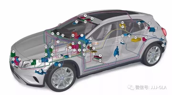 奔驰gla的车载网络系统结构