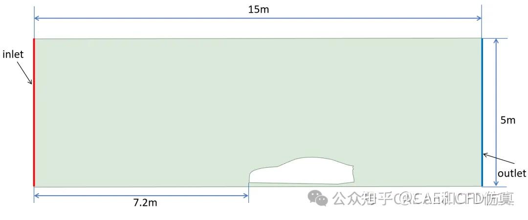 汽车风阻系数的仿真计算 - 知乎