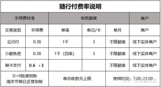 招商银行pos机费率_招商银行pos机费率减免_移动pos机费率