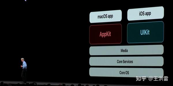 iOS 系统是个全新的操作系统还是套壳的 UNIX