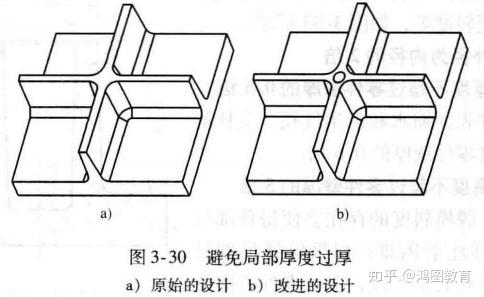 加强肋图片