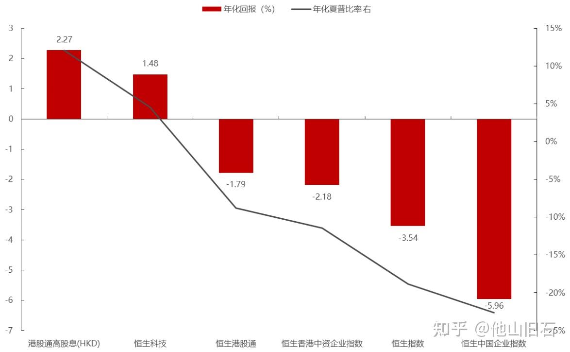 港股高股息有多高？分红怎么收税？如何省税？竟能低至0%？ - 知乎