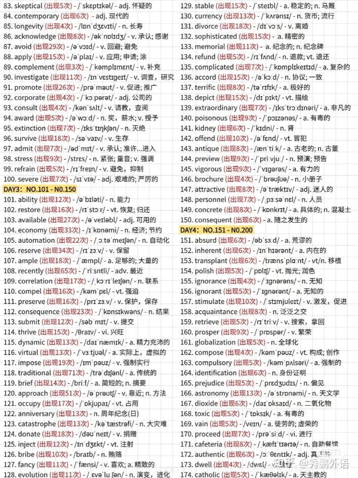 考研英语核心高频500词 - 知乎