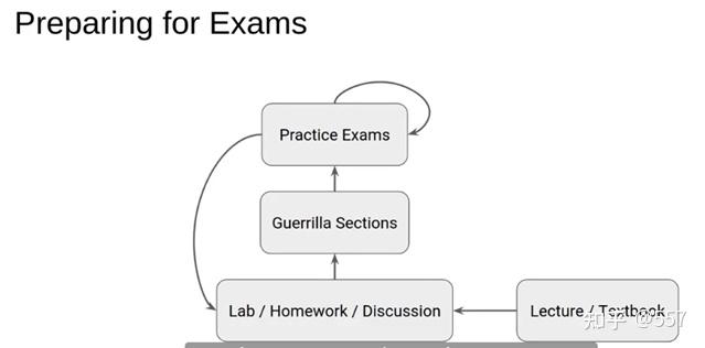 cs61a homework 1 solutions