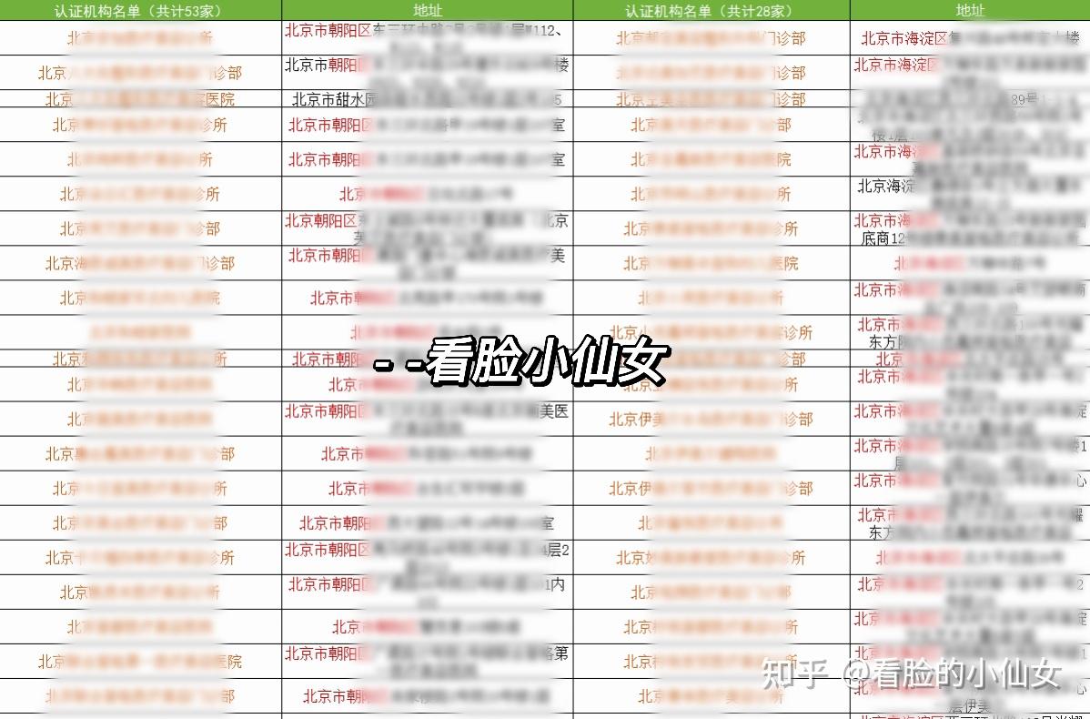 全国热玛吉官方认证机构、认证医生大汇总!包含:详细价格!