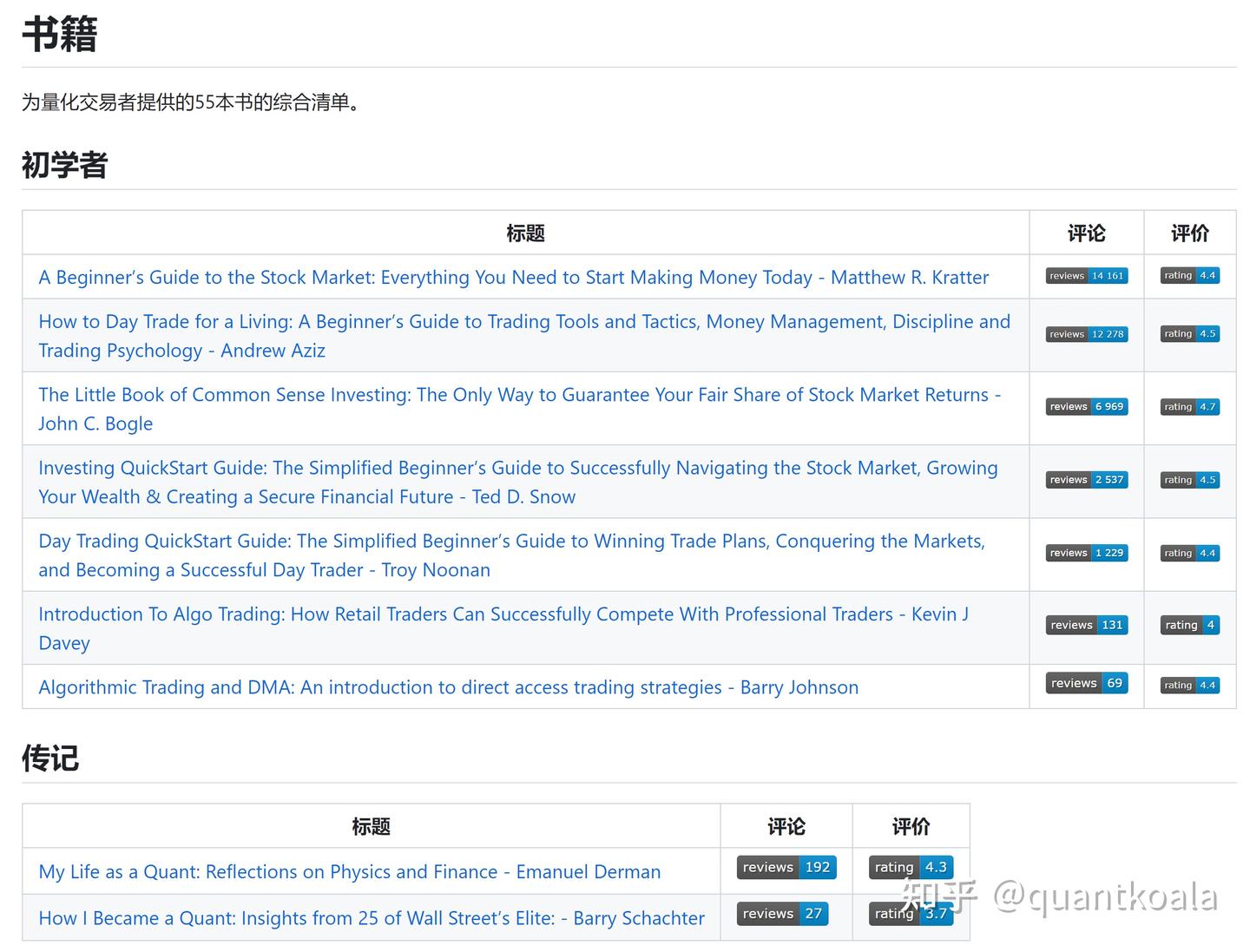 分享一个量化交易神集：696个策略，55本书，97个库... - 知乎
