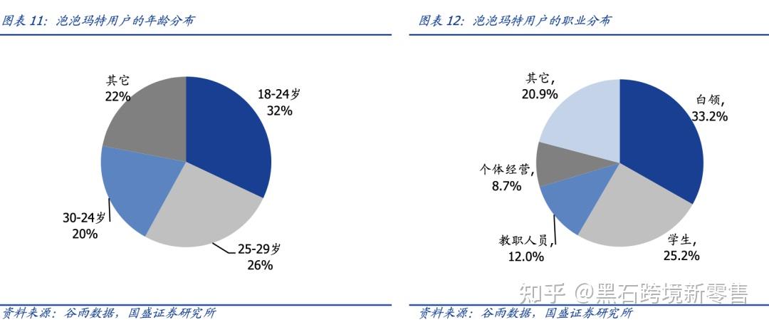 3. 用戶畫像