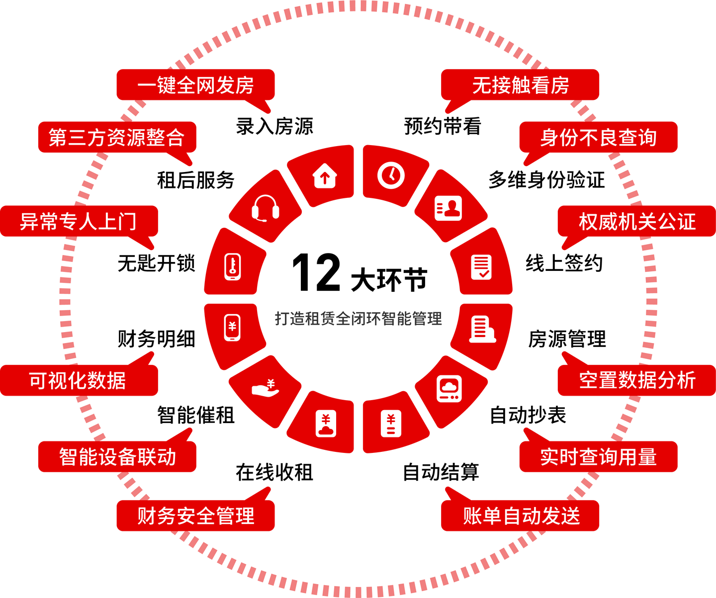 【房东攻略】如何把房子快速轻松出租？ - 知乎