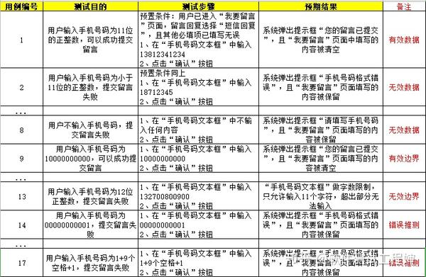验证码测试用例设计方案