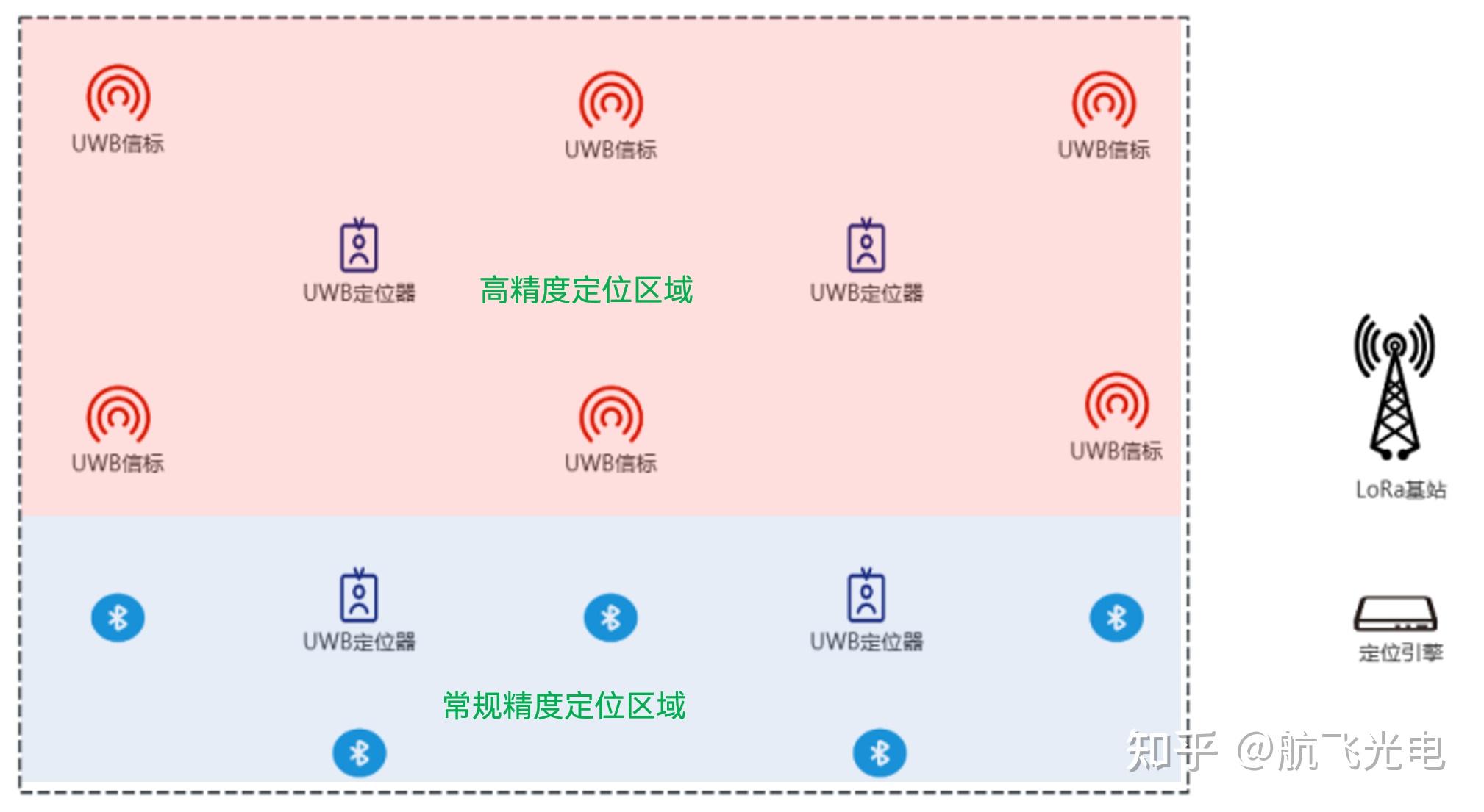 定位新方案|“UWB信标+蓝牙信标”融合方案:开启精准定位新时代 - 知乎