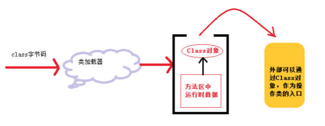 JVM效能最佳化 —— 類載入器,手動實現類的熱載入