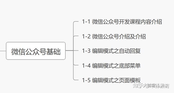 2022年最新全套前端学习路线图(附资源)28 2022年最新全套前端学习路线图(附资源)