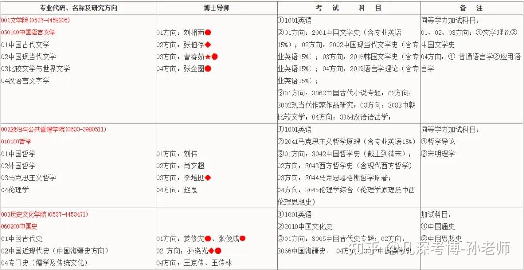 曲阜师范大学2025年全日制学术学位博士研究生招生简章 - 知乎