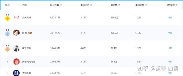 抖音营销策略软件_抖音app营销策略_抖音策略营销软件哪个好