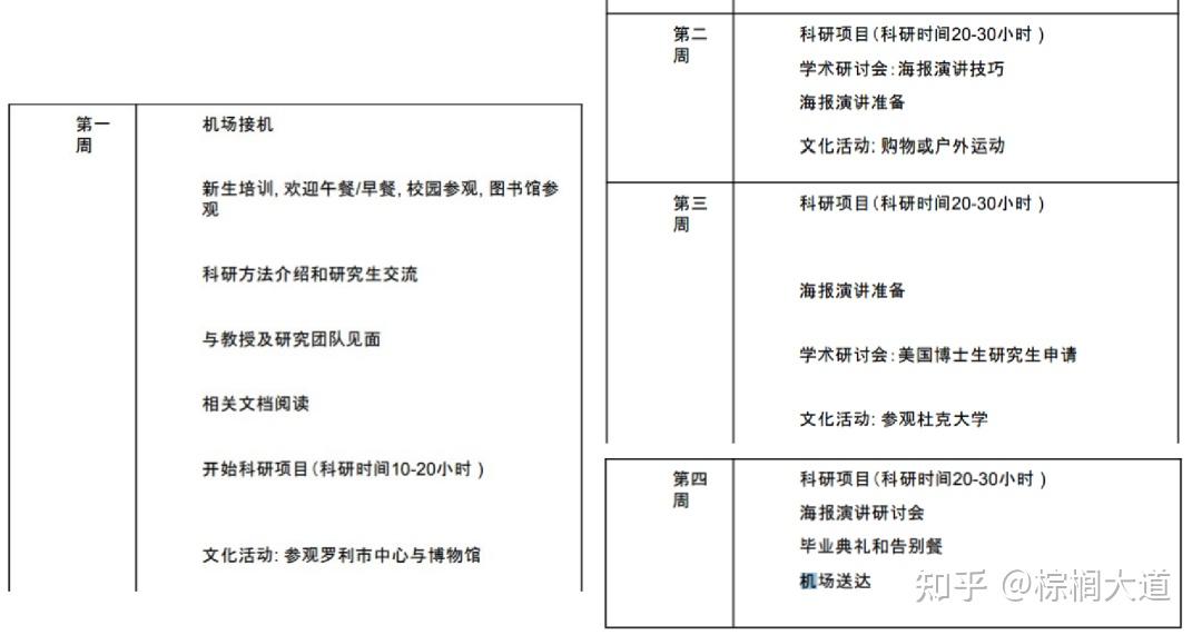 提供 2 種形式:61online/virtual(open-enrollment)61campus(官