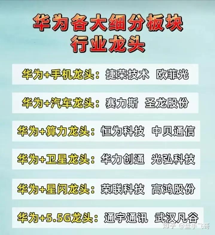 a股5g应用龙头股票图片