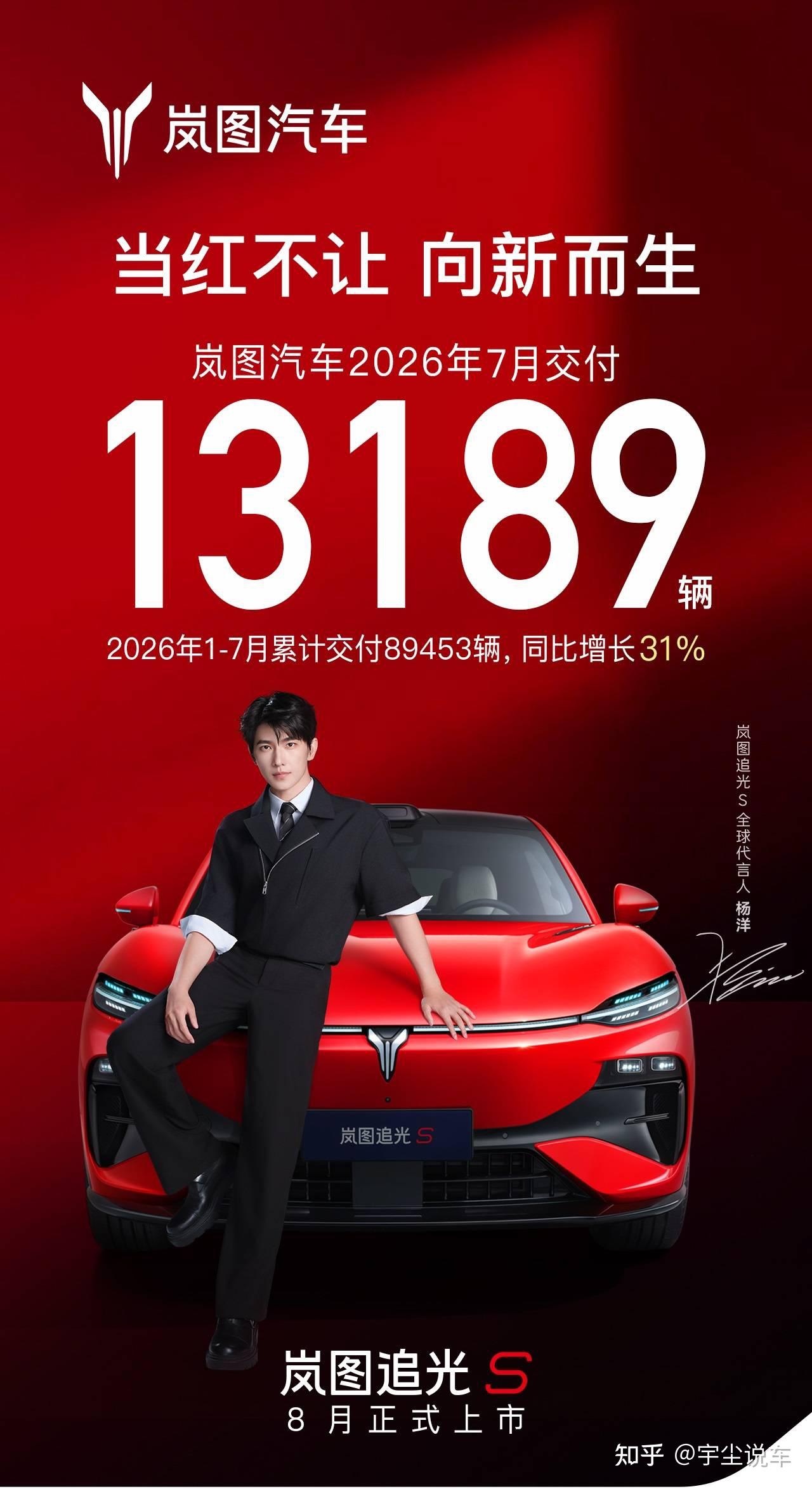 岚图汽车1-7月累计交付89453辆 同比增长31%