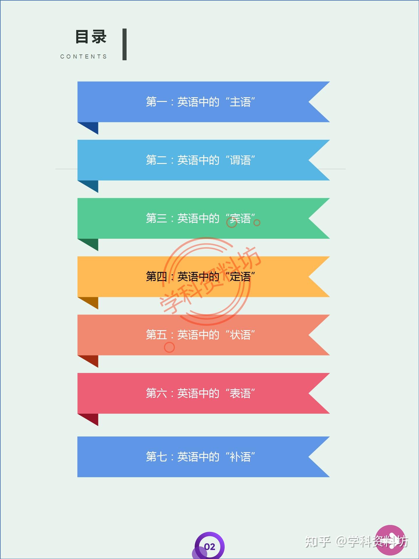 一张图,轻松搞定英语主谓宾定状补和表语!!! - 知乎